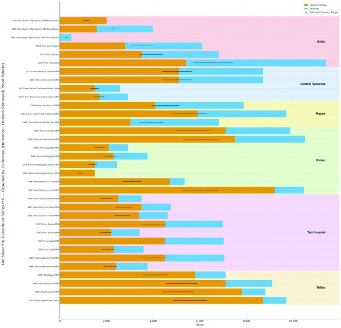 Pre Columbian Table 1