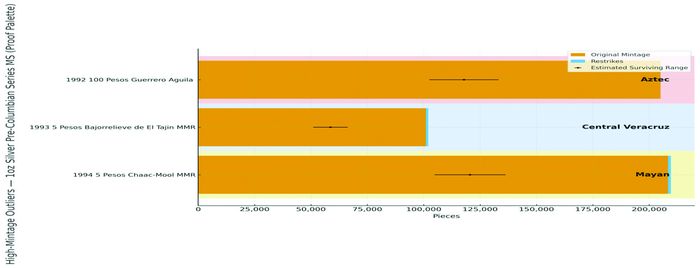 Pre Columbian Table 2