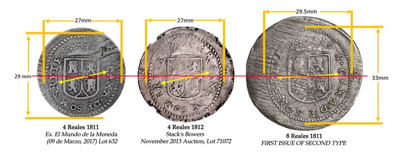 Shields comparative